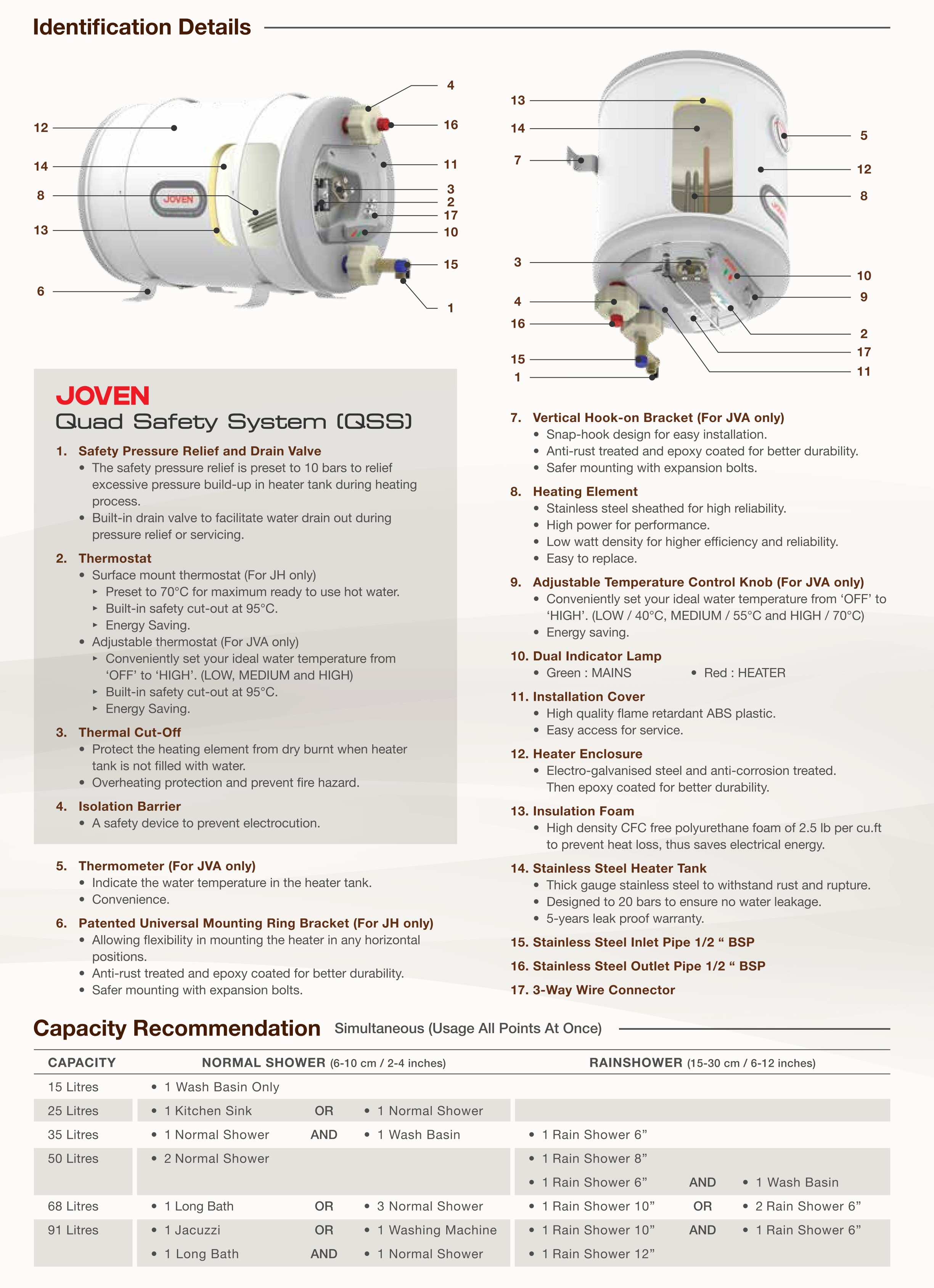 Tampoi Lighting :: Water Heaters :: JOVEN - JH50 50L Horizontal Storage  Water Heater